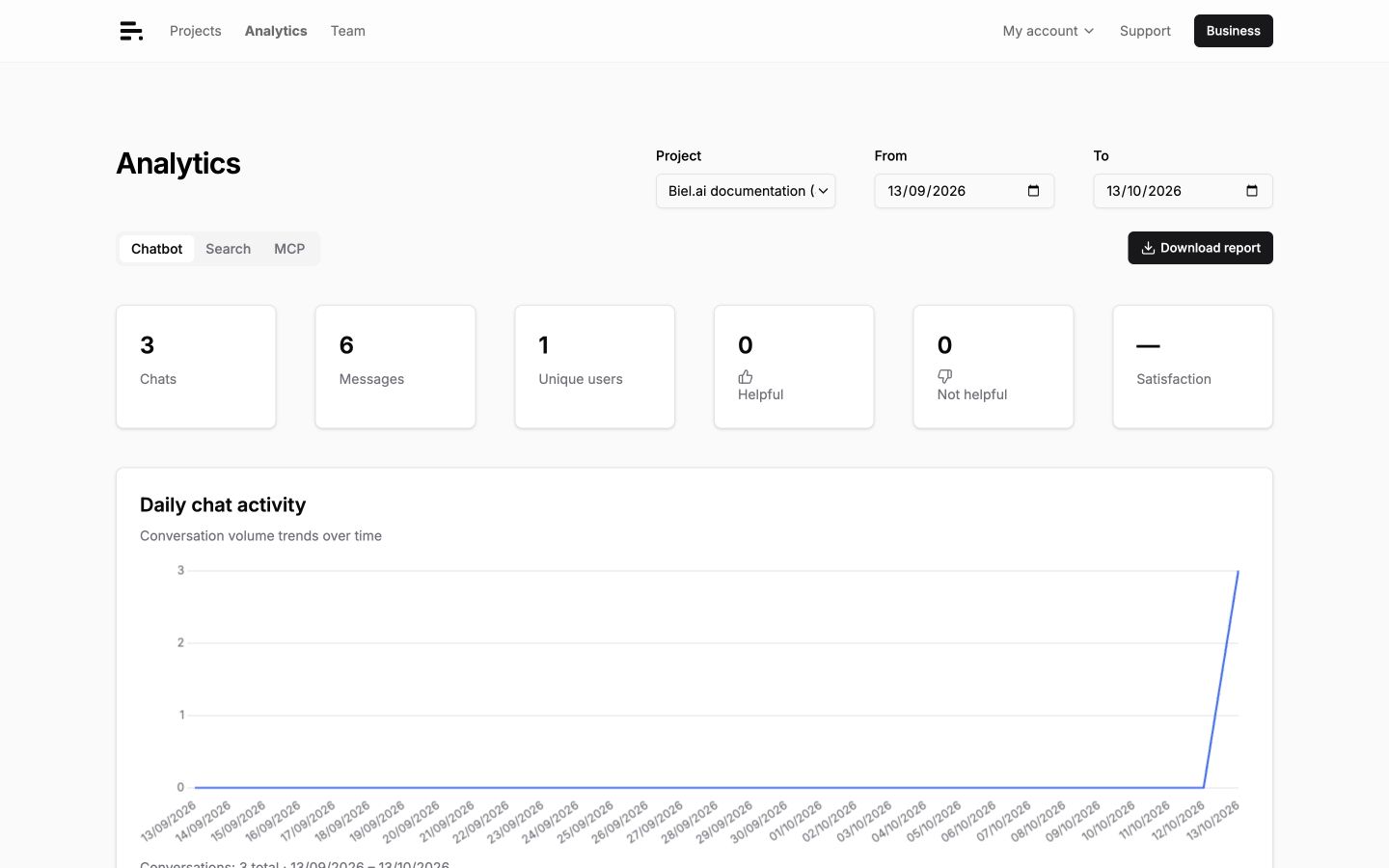 View analytics