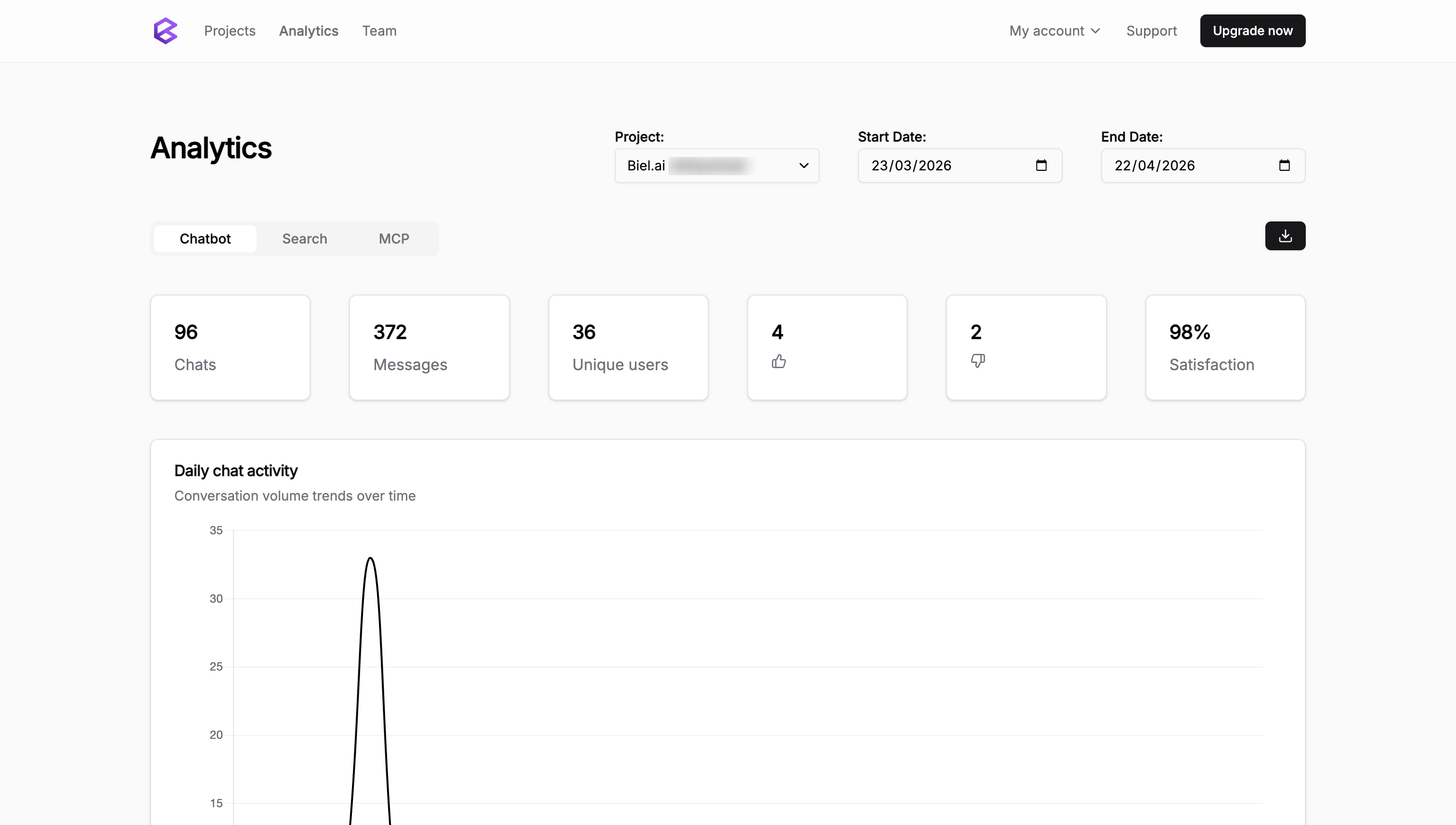 View analytics