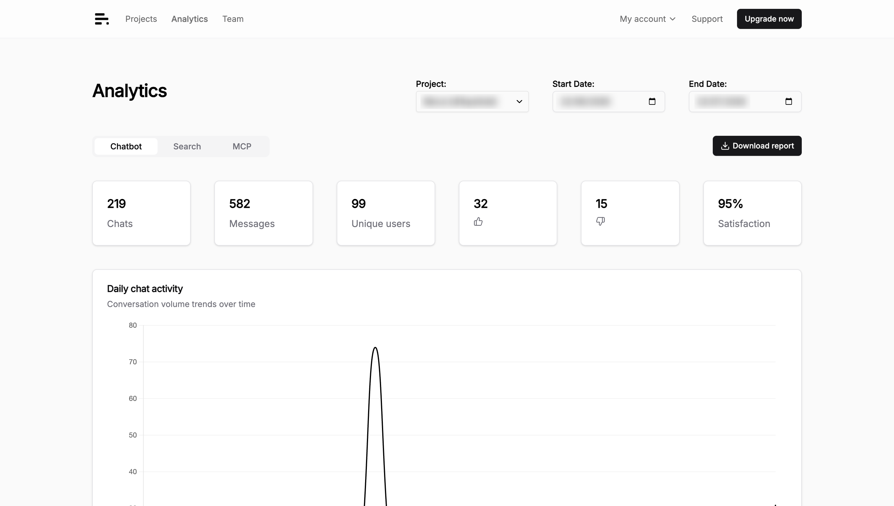 View analytics